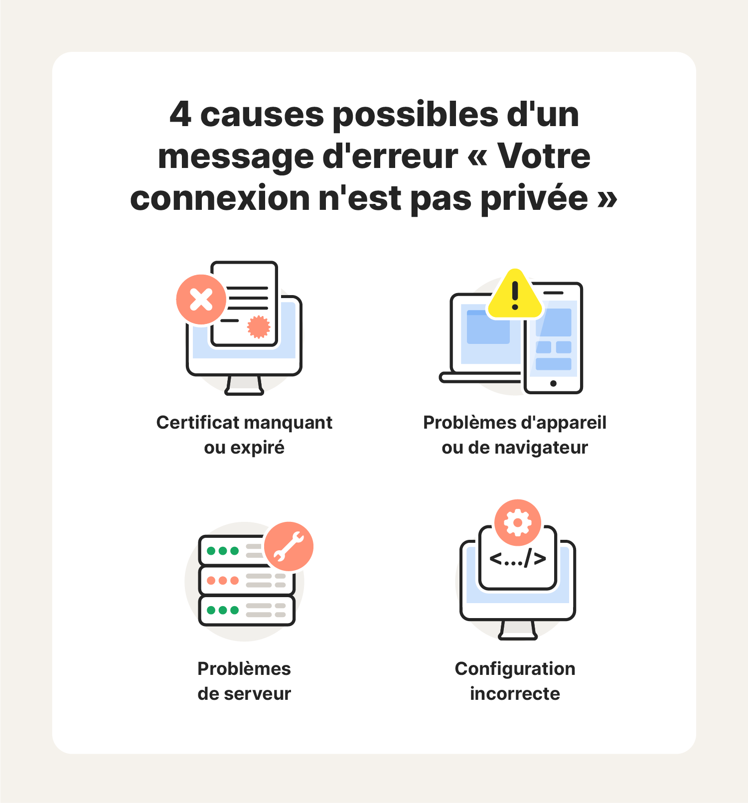 Infographie montrant quatre raisons pour lesquelles le message d'erreur « Votre connexion n'est pas privée » peut s'afficher.